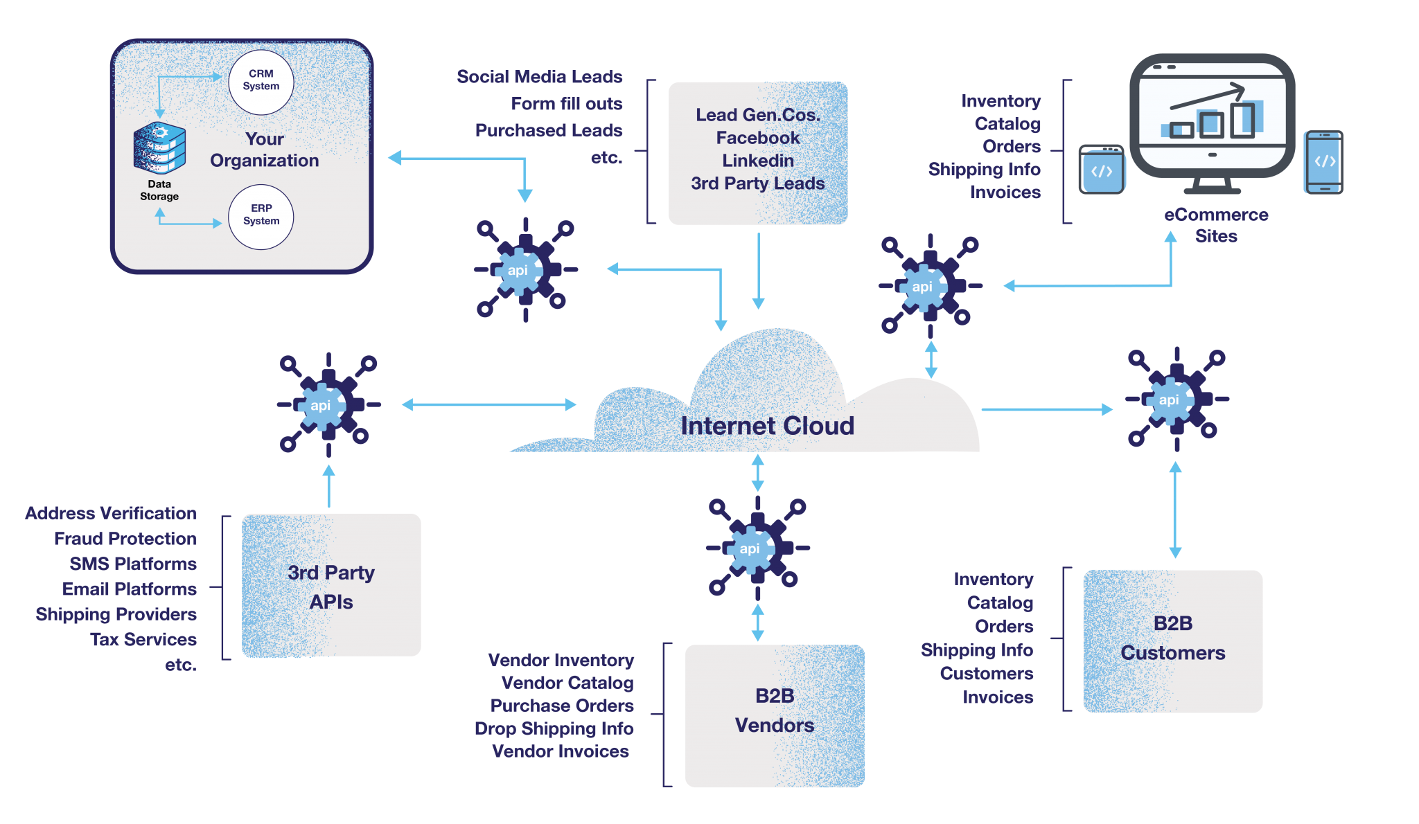 API интеграция. Crystal service integration. What is API.